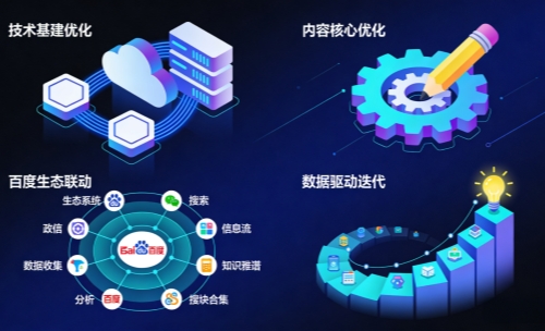百度智能云网站优化优势解析